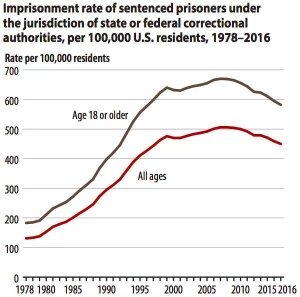 Prison Data.jpg